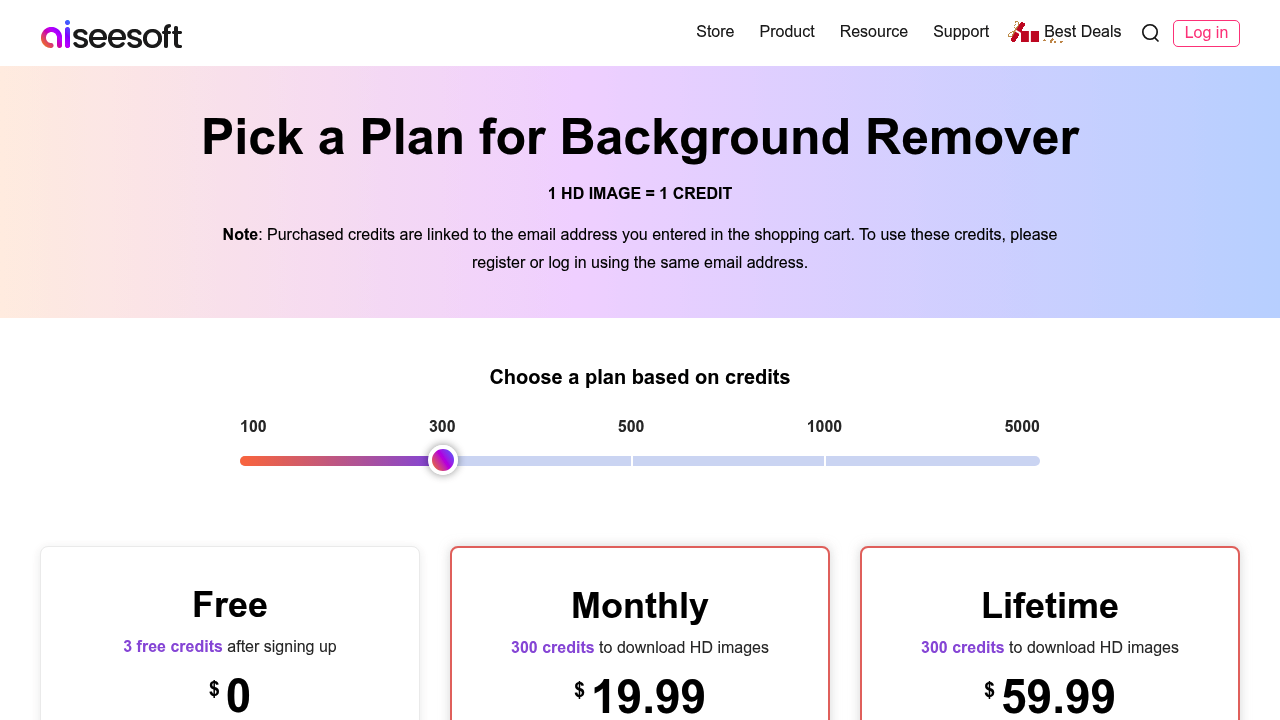 Aiseesoft Background Remover pricing page with monthly credit plans